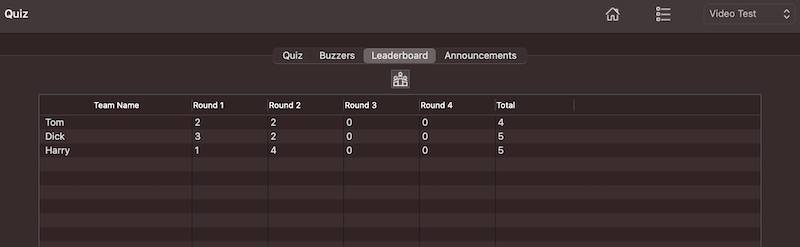 Admin Leaderboard