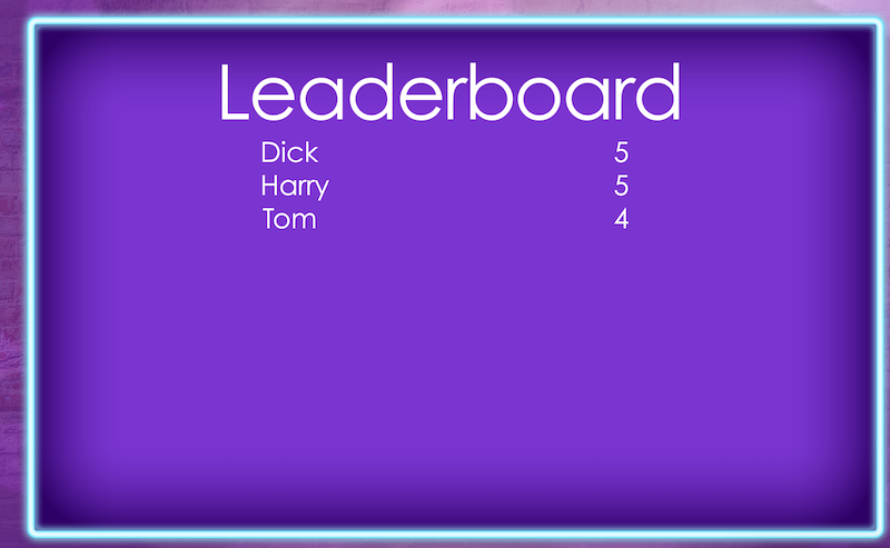 Leaderboard